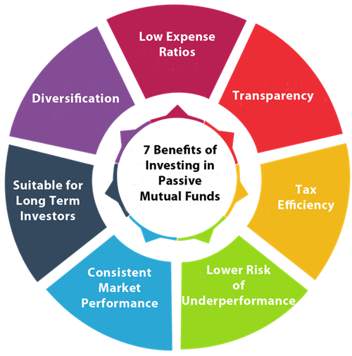 7 benefits investing in passive mutual funds